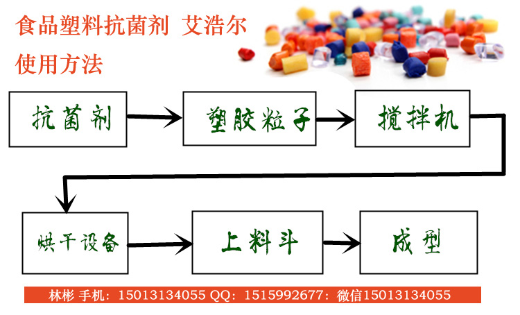 操作方法展示圖