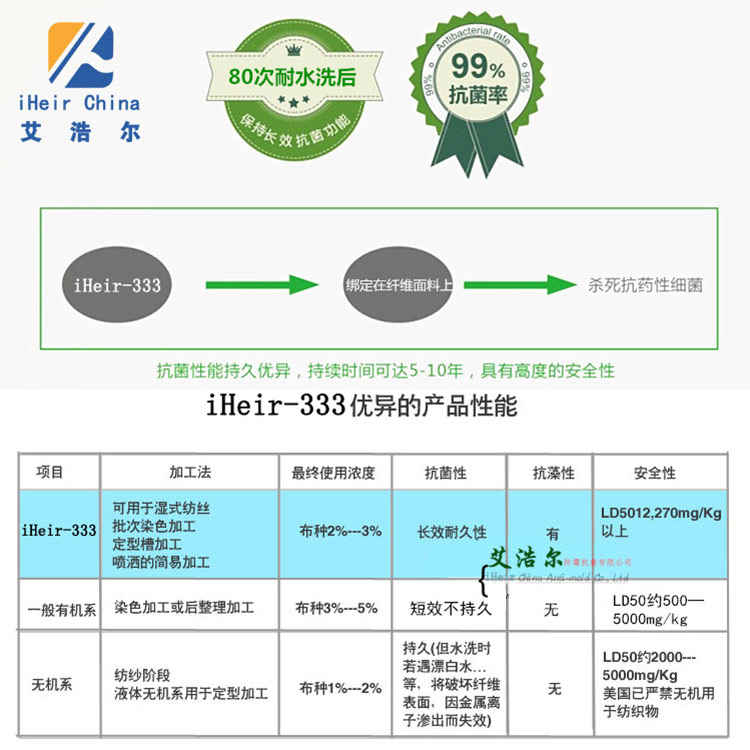 汽車座椅抗菌劑