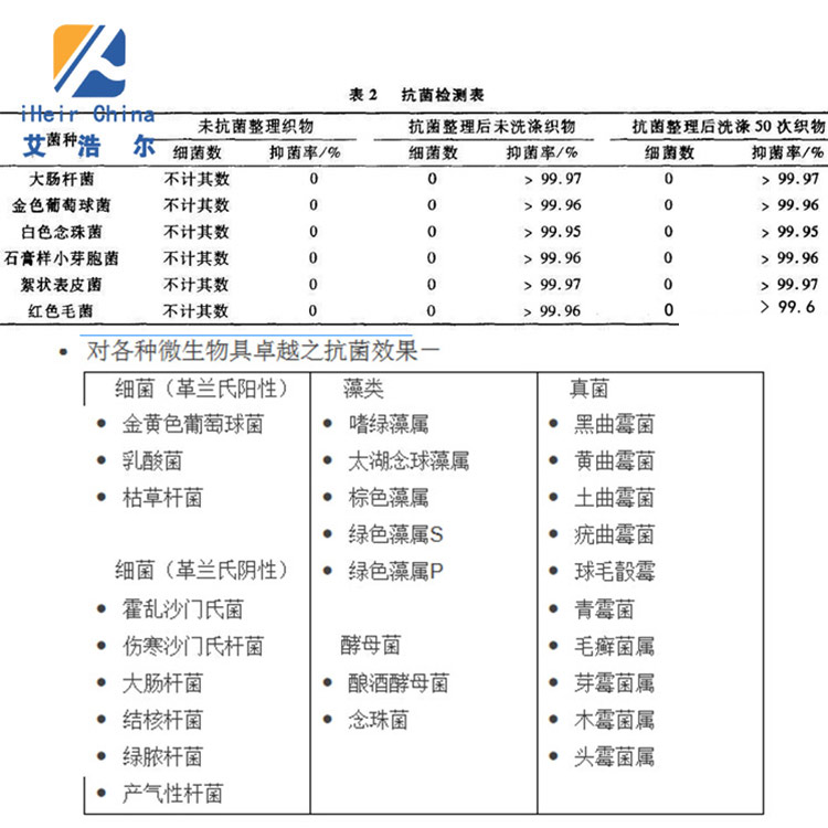 抗菌劑|防霉劑|干燥劑|防水劑